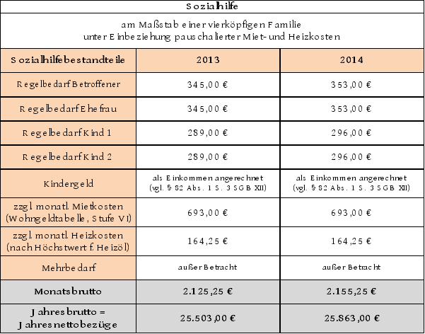 Die Entscheidung enthält an dieser Stelle ein Bild oder eine Grafik.