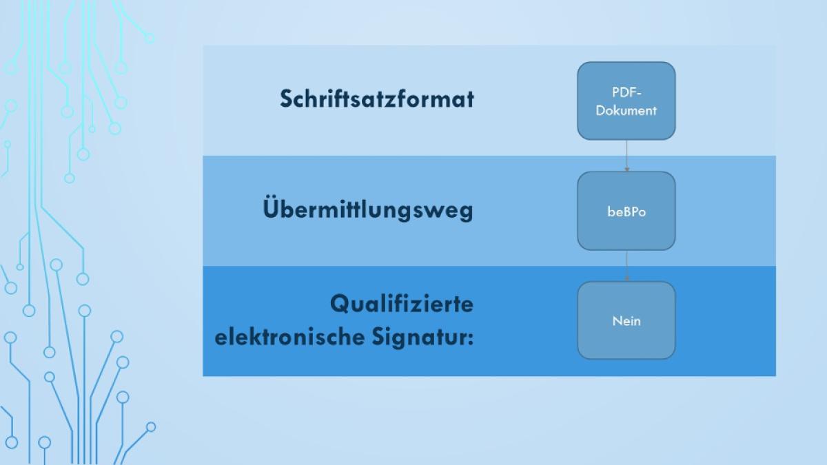 Behörden-beBPo