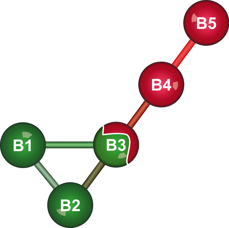 Übergangsmanagement B5-Logo