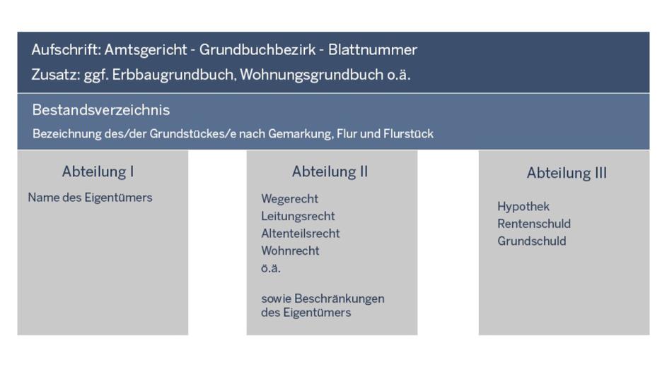 Buchuebersicht