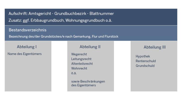 Buchuebersicht